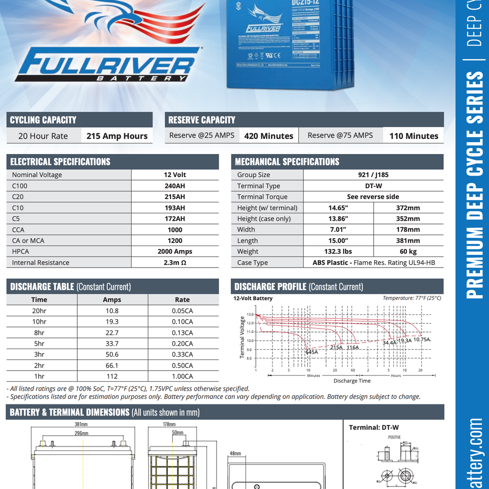 
                  
                    215ah Fullriver Blue Agm 12volts
                  
                