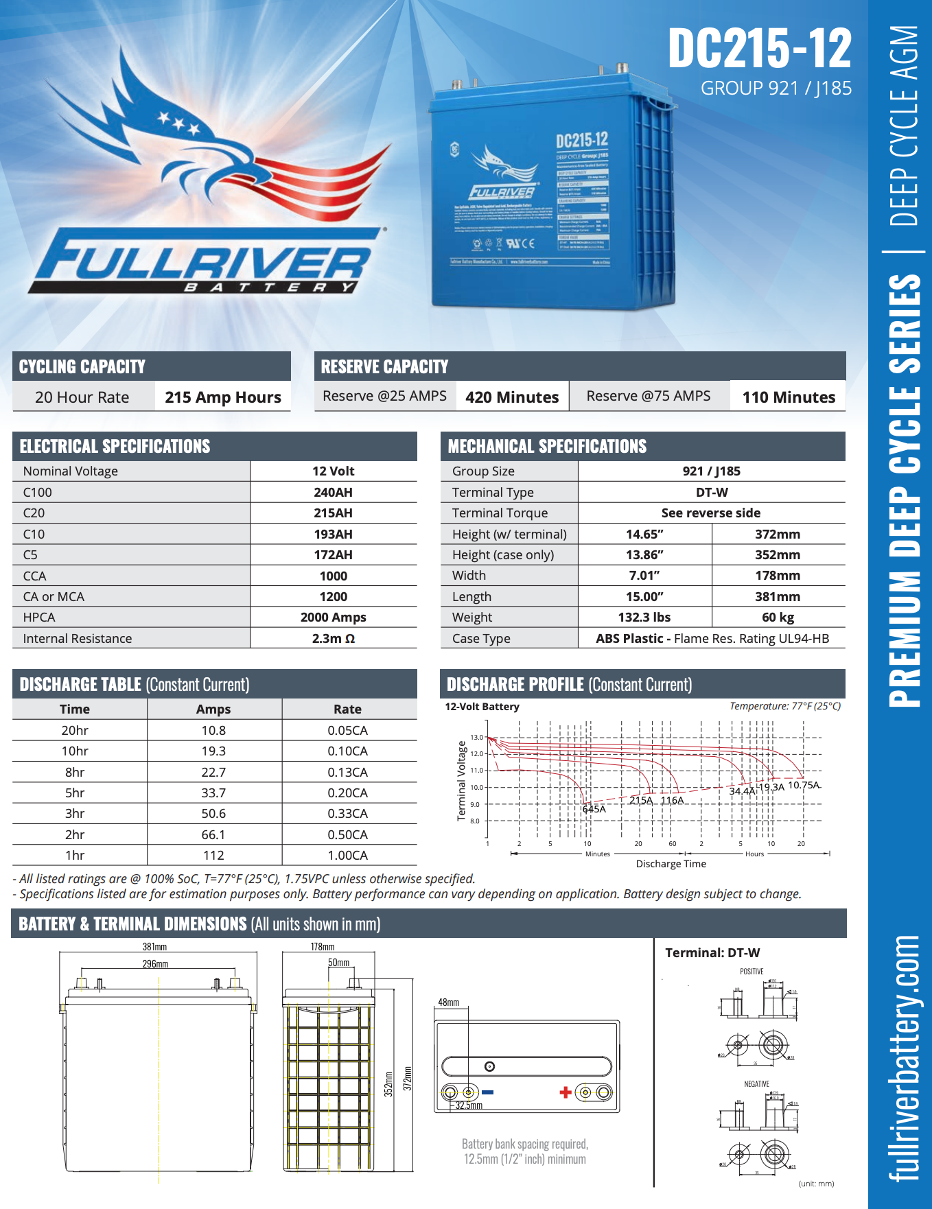 
                  
                    215ah Fullriver Blue Agm 12volts
                  
                