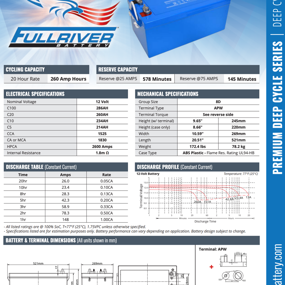 
                  
                    260Ah Fullriver Azul AGM 12 voltios
                  
                