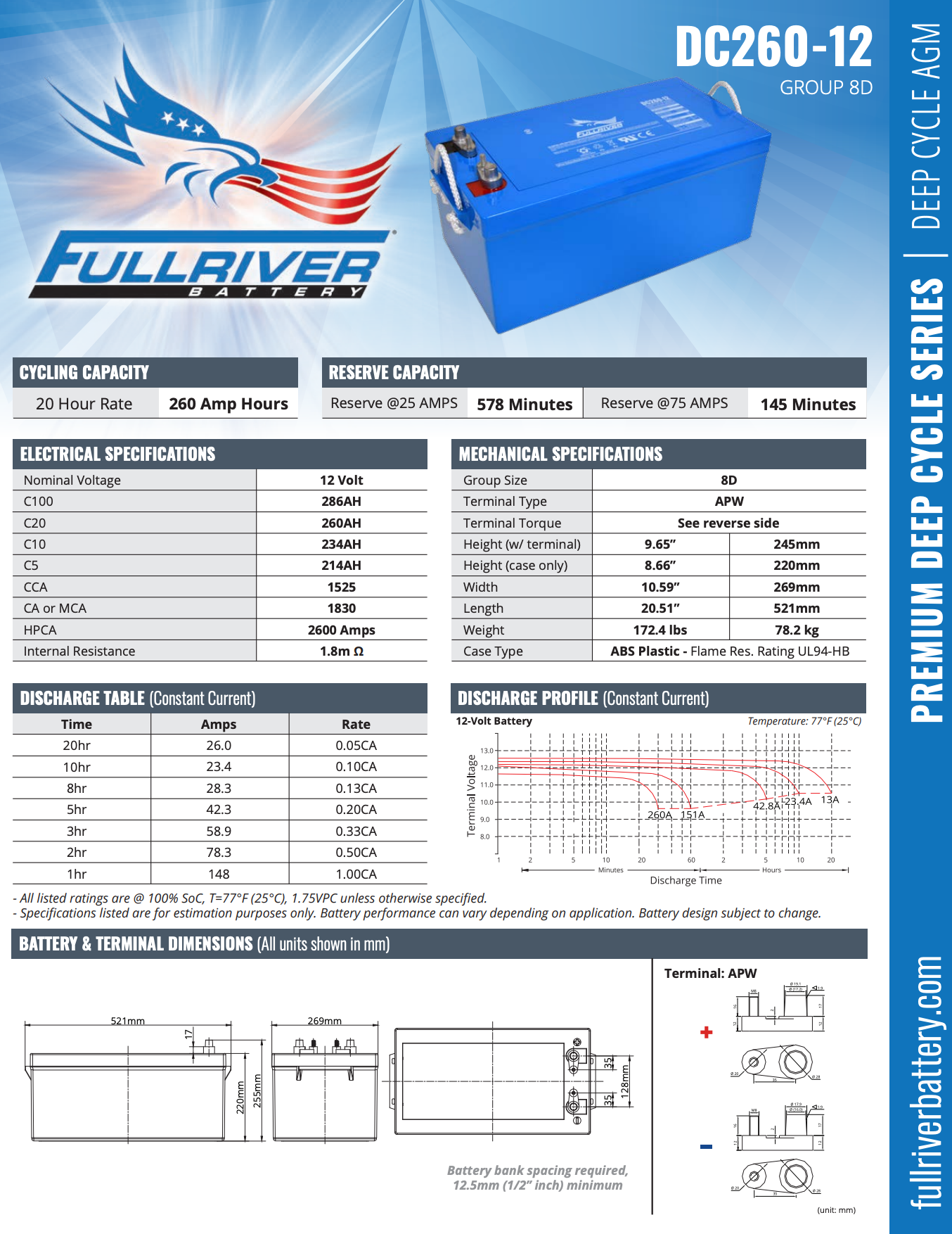
                  
                    260Ah Fullriver Blue AGM 12 volts
                  
                